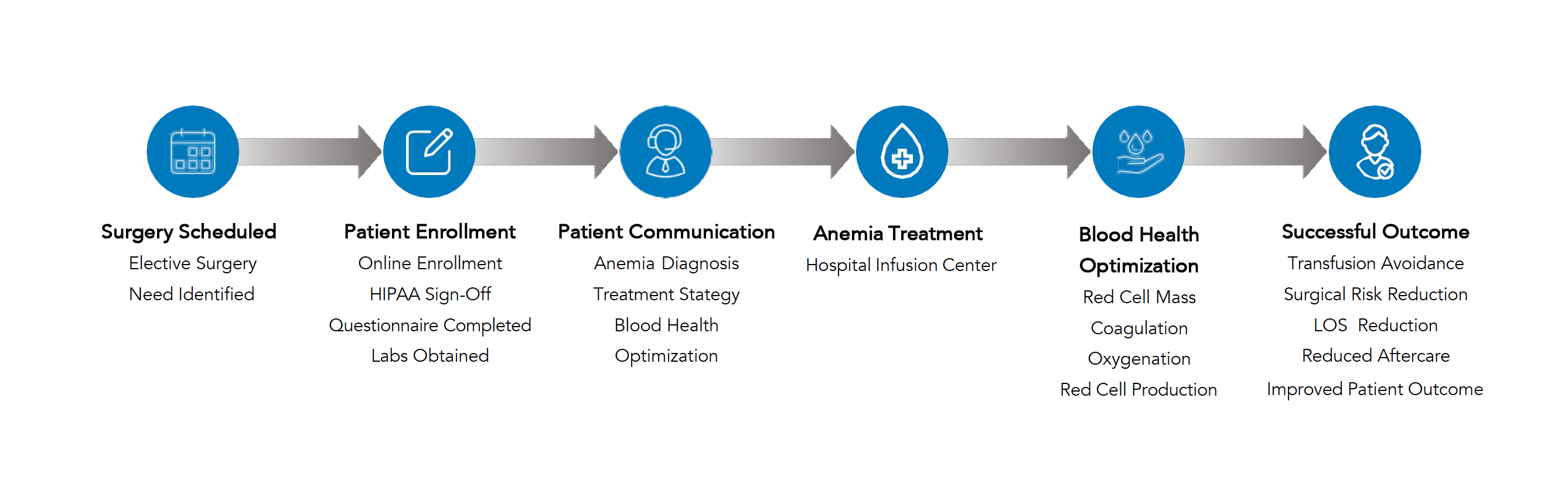 MBH process